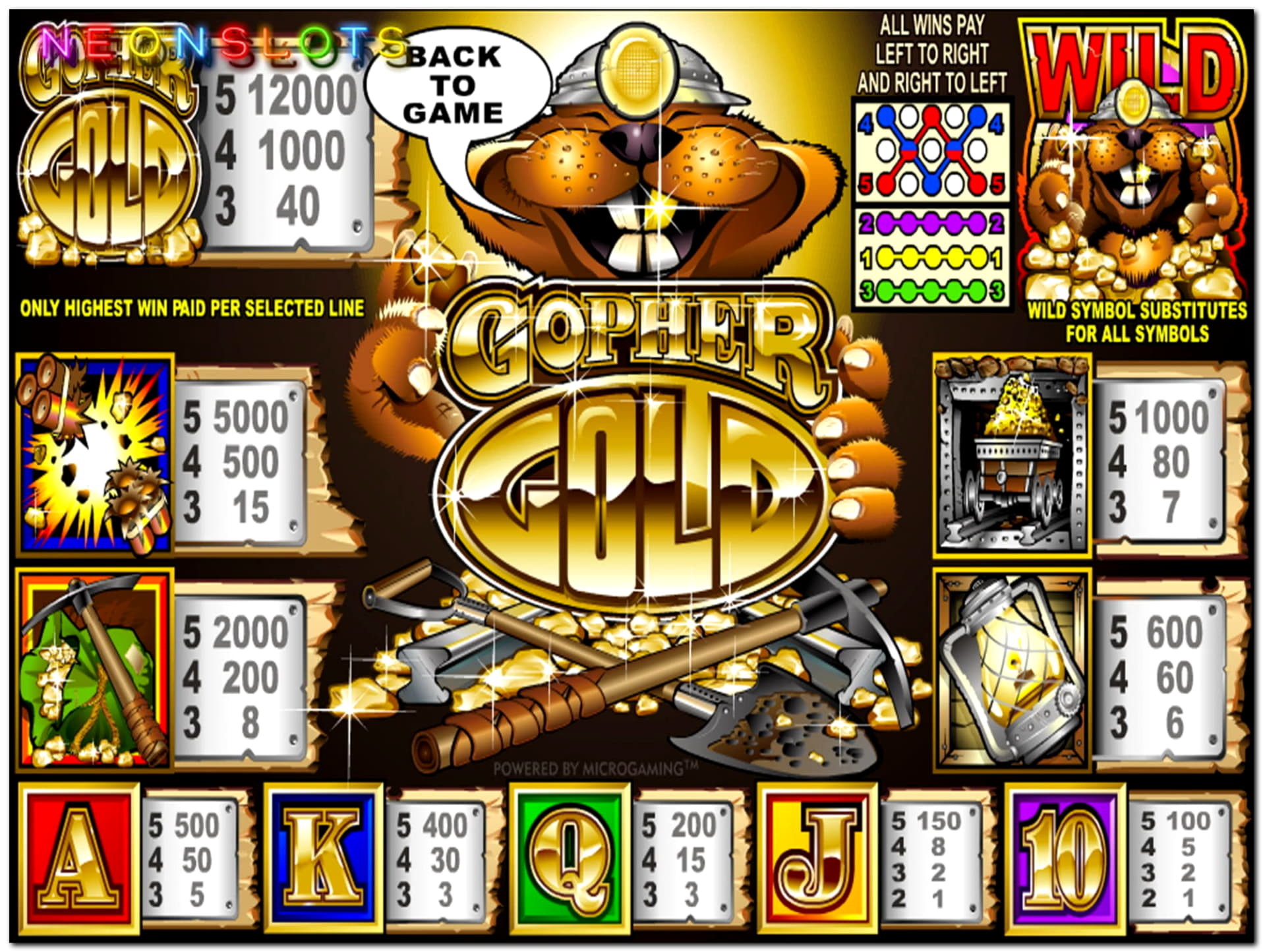 €4020 no deposit bonus at Party Casino