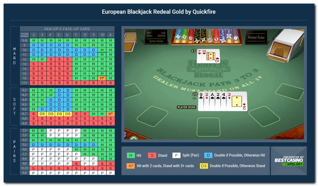 66 Free Spins Casino at Trada Casino