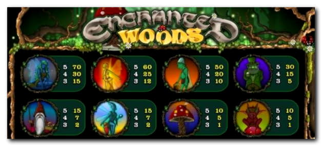 $1755 No Deposit Casino Bonus at Jackpot City Casino