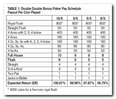 EUR 3885 NO DEPOSIT BONUS at Yako Casino