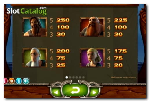 $880 Casino Tournament at bWin Casino