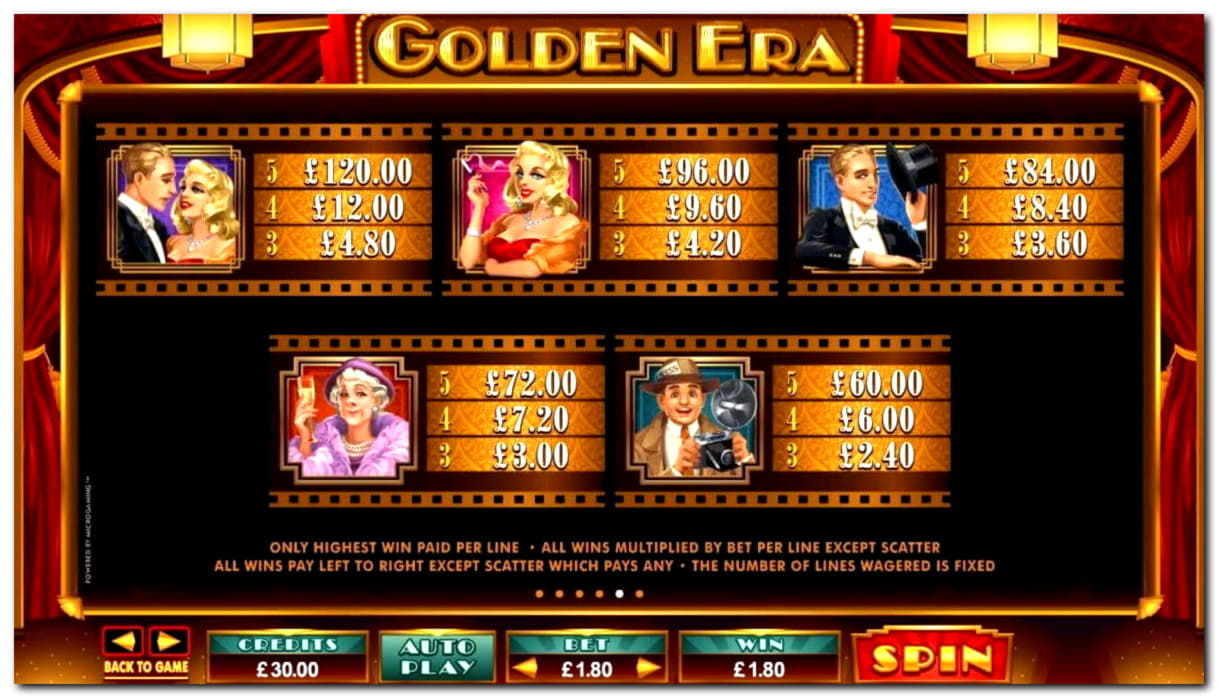£670 Free Chip Casino at Gate777 Casino