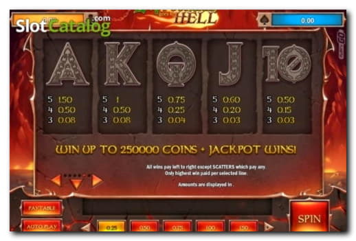 540% Signup Casino Bonus at Mrgreen Casino