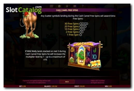 EUR 470 Free Cash at Gate777 Casino