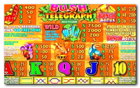 €3145 No Deposit Bonus at Casino com