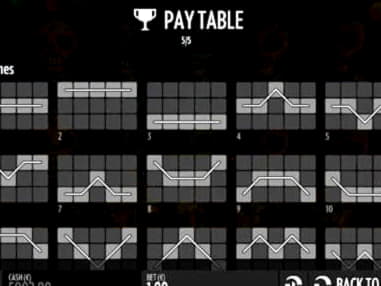 730% Casino Welcome Bonus at Mobile Bet Casino