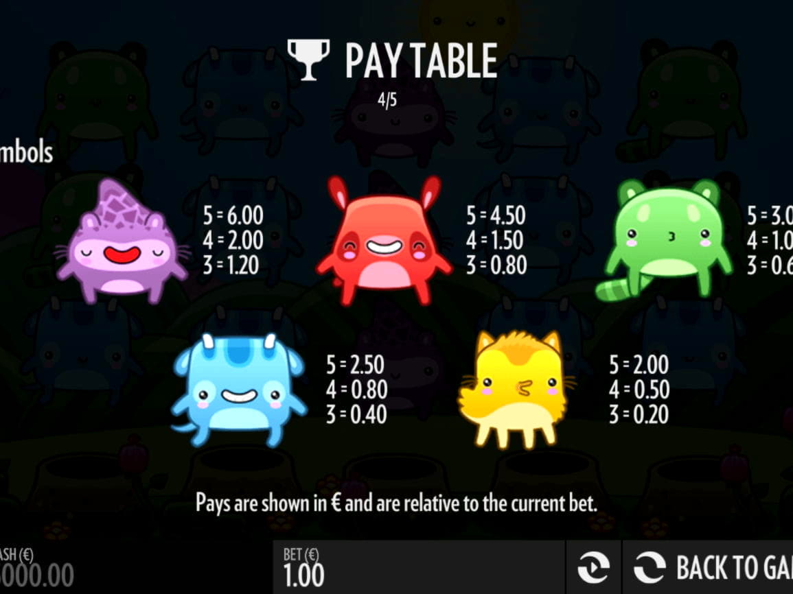 Eur 4555 NO DEPOSIT at Trada Casino