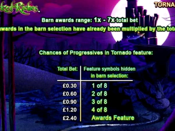 EURO 395 Online Casino Tournament at Cashmio Casino