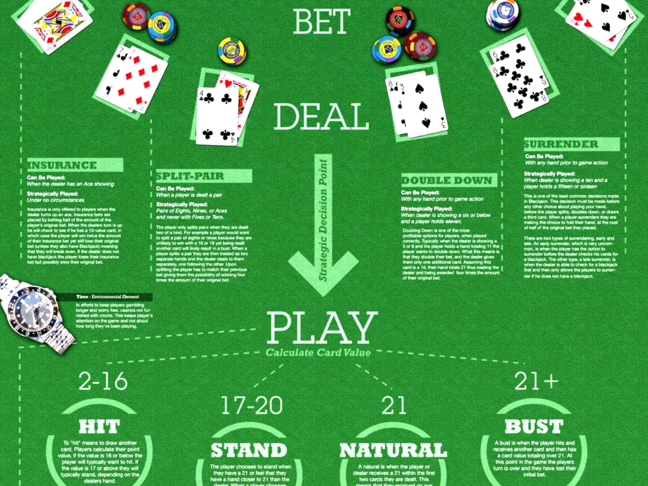 EURO 630 Free Casino Chip at Trada Casino
