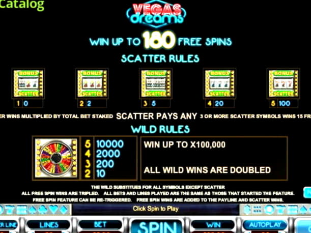 185 Free spins no deposit casino at Dunder Casino