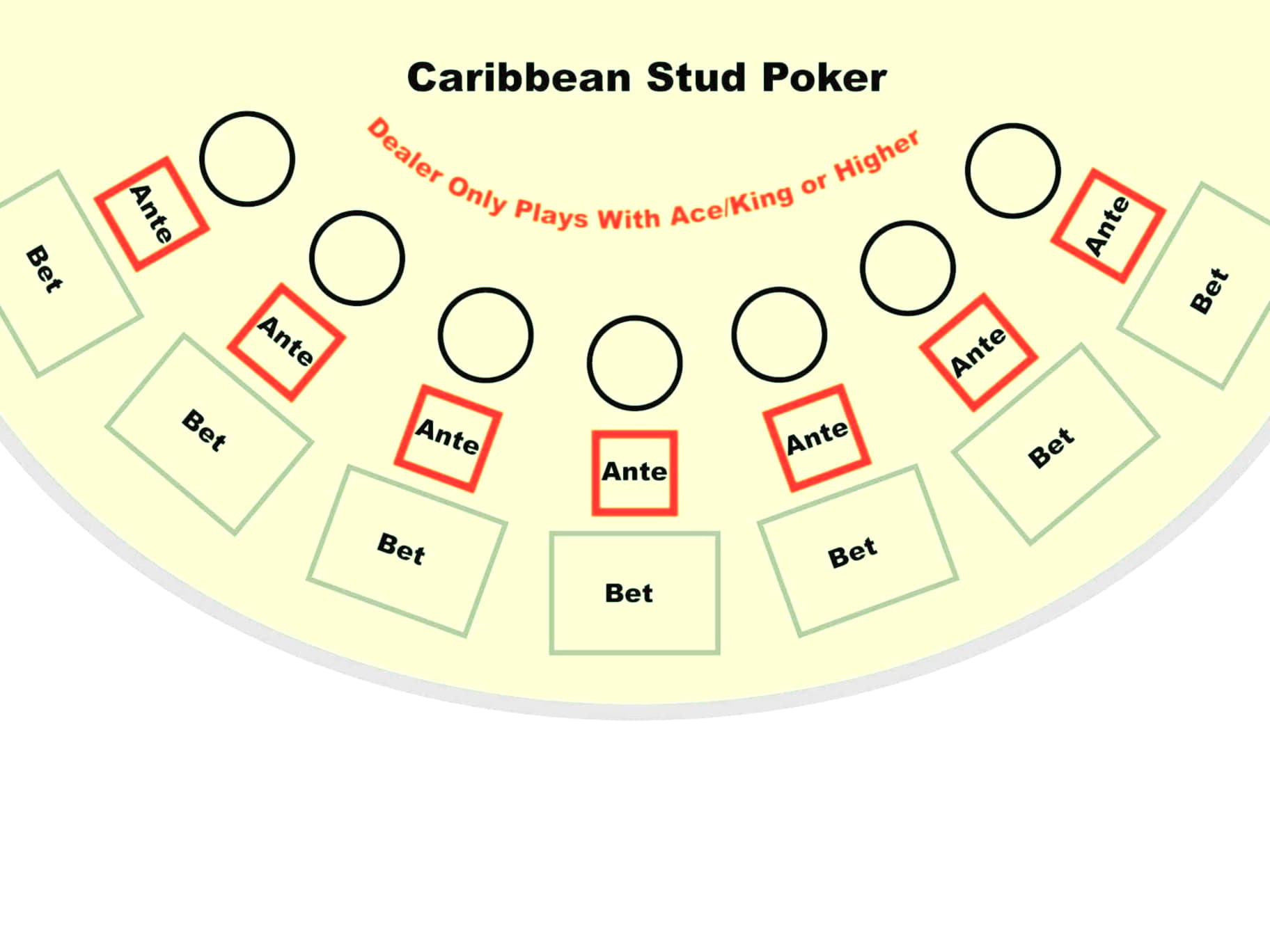 $105 FREE CHIP at Jelly Bean Casino