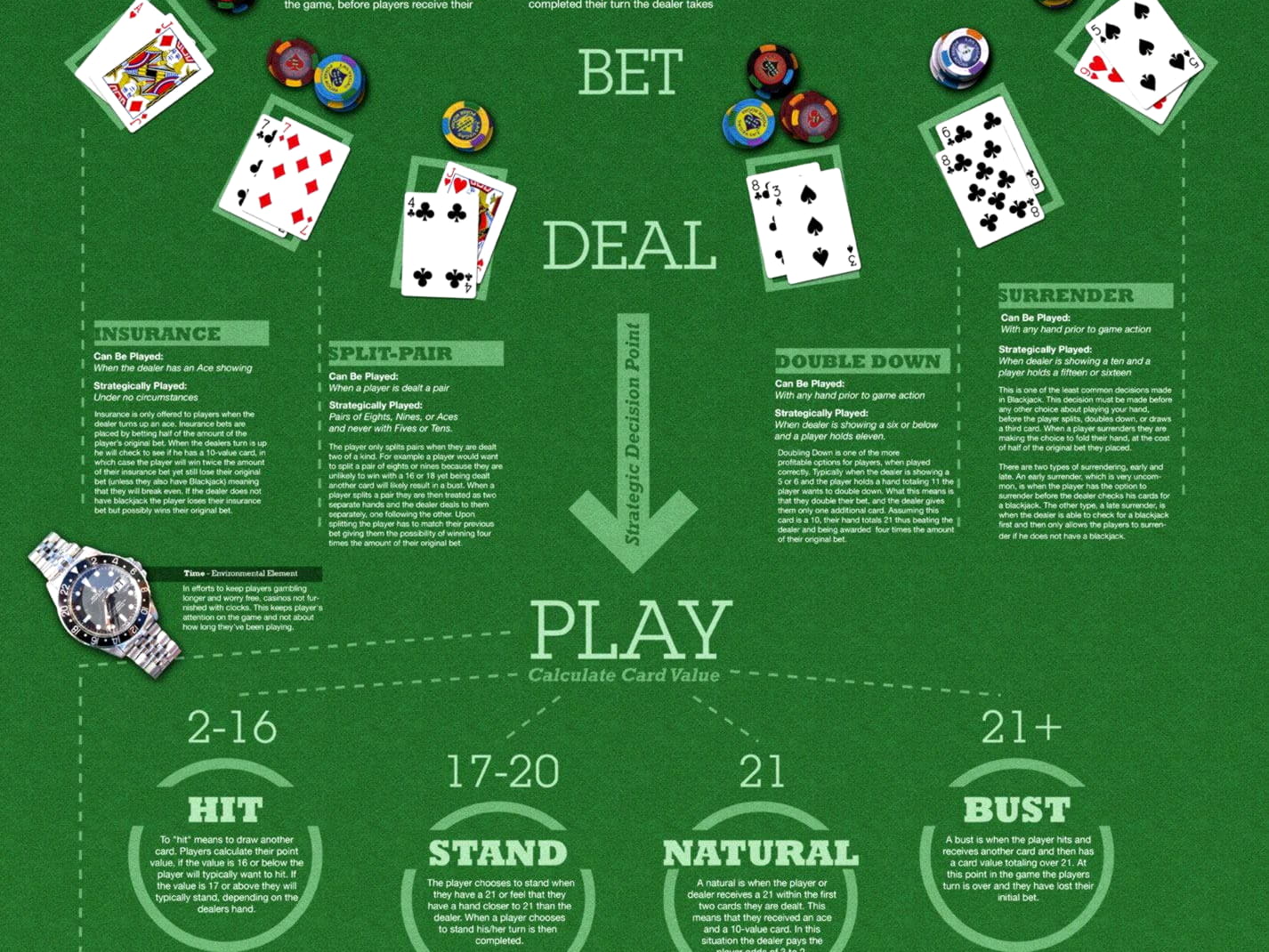 $475 FREE Chip at Party Casino