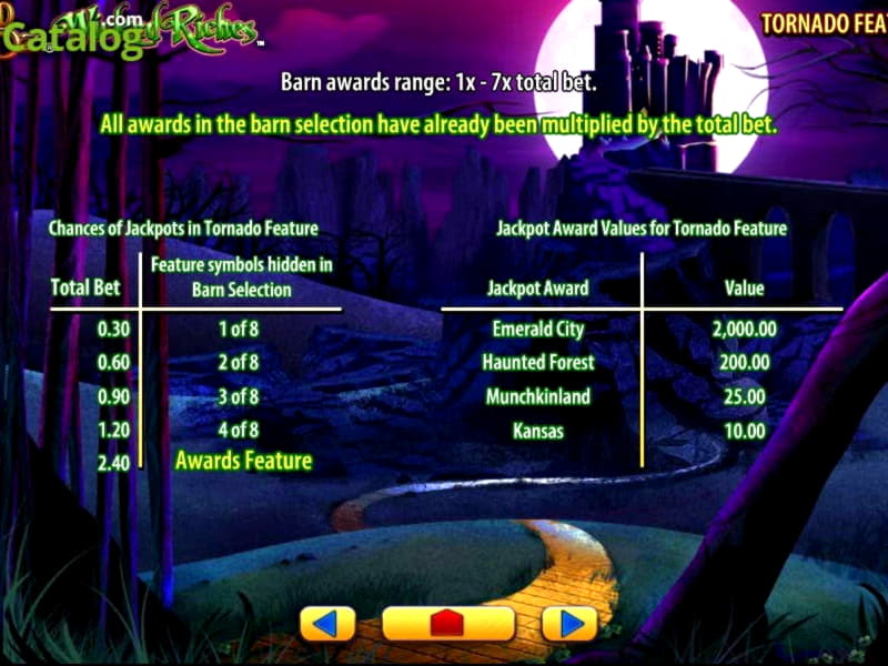 960% Signup Casino Bonus at Jackpot City Casino