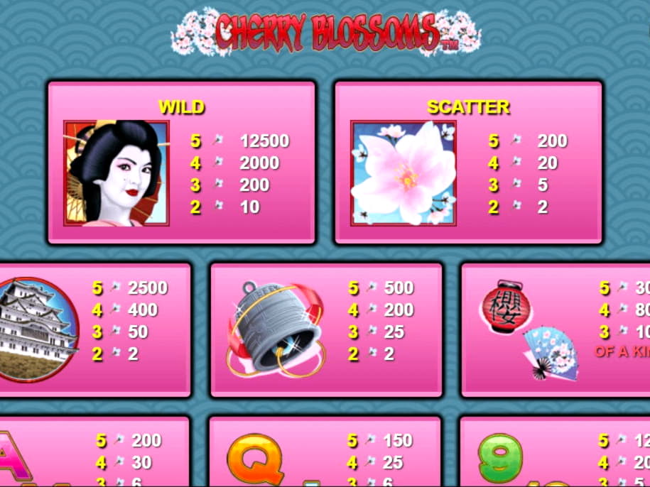$185 FREE Casino Chip at King Billy Casino