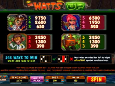 EURO 1440 no deposit bonus casino at Mrgreen Casino