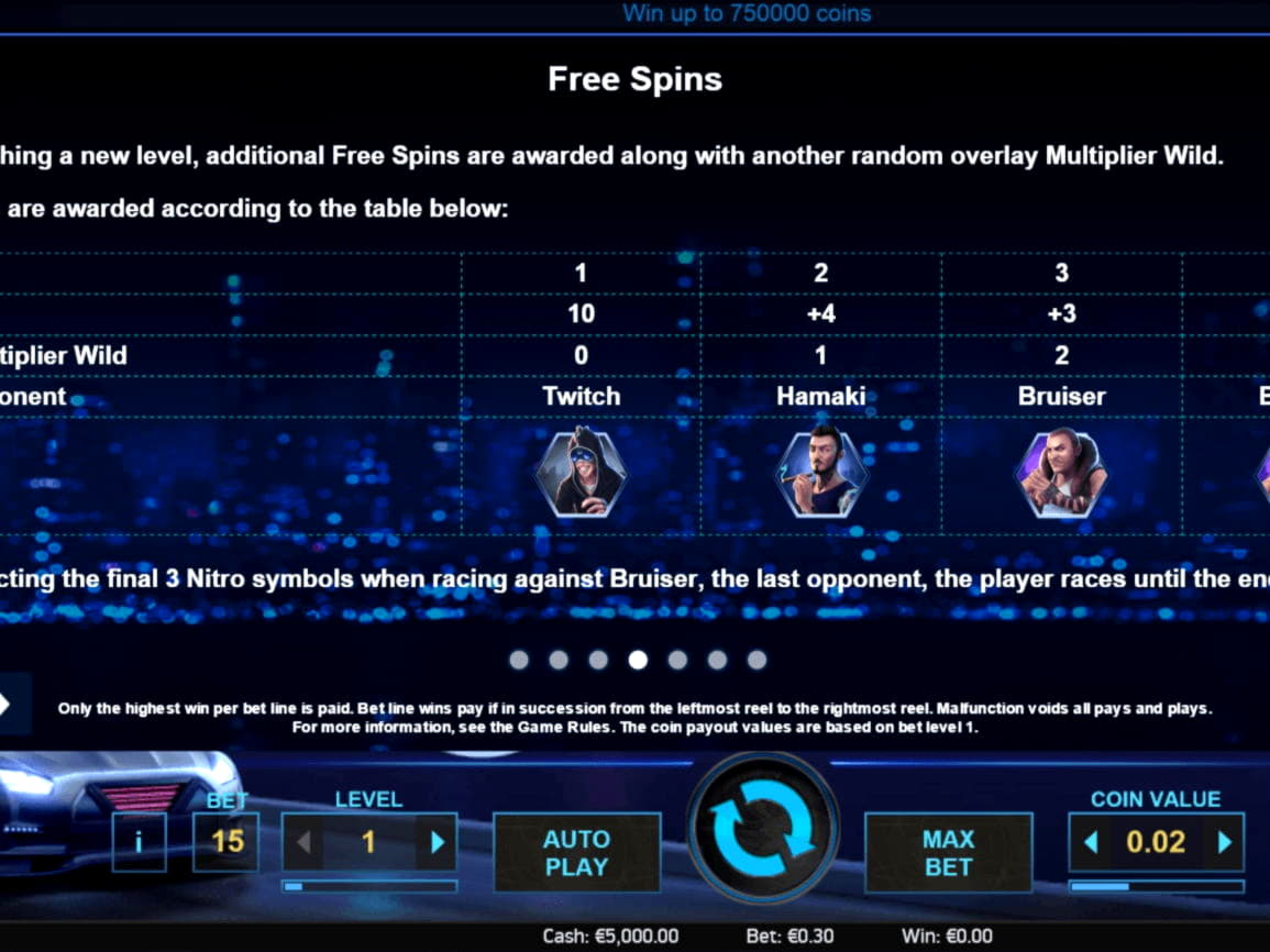 $1020 No deposit bonus at bWin Casino
