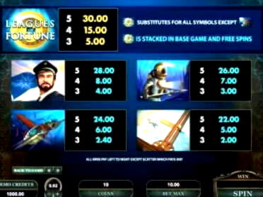 55 Free spins no deposit at Party Casino