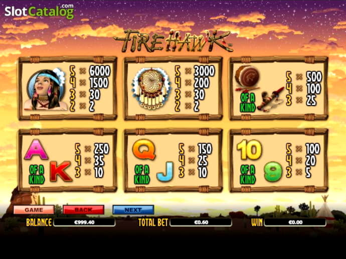 $945 No deposit bonus code at Reeltastic Casino