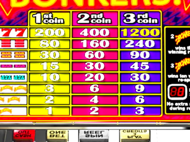 110% Match bonus at Winorama Casino