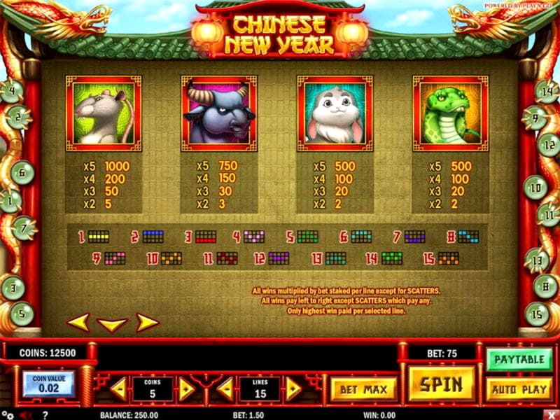 
</p>
<div class='heateorSssClear'></div><div  class='heateor_sss_sharing_container heateor_sss_horizontal_sharing' data-heateor-sss-href='https://newzealandcasinobonuses.com/coupon/410-free-casino-chip-at-casimba-casino-69725/'><div class='heateor_sss_sharing_title' style=