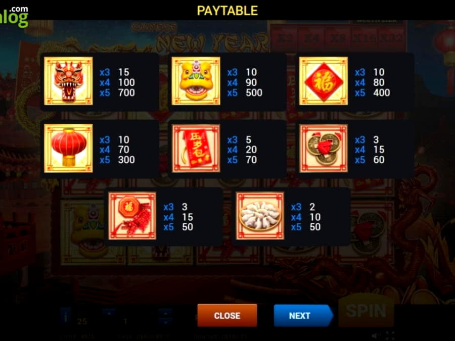 $5555 no deposit bonus at Malina Casino