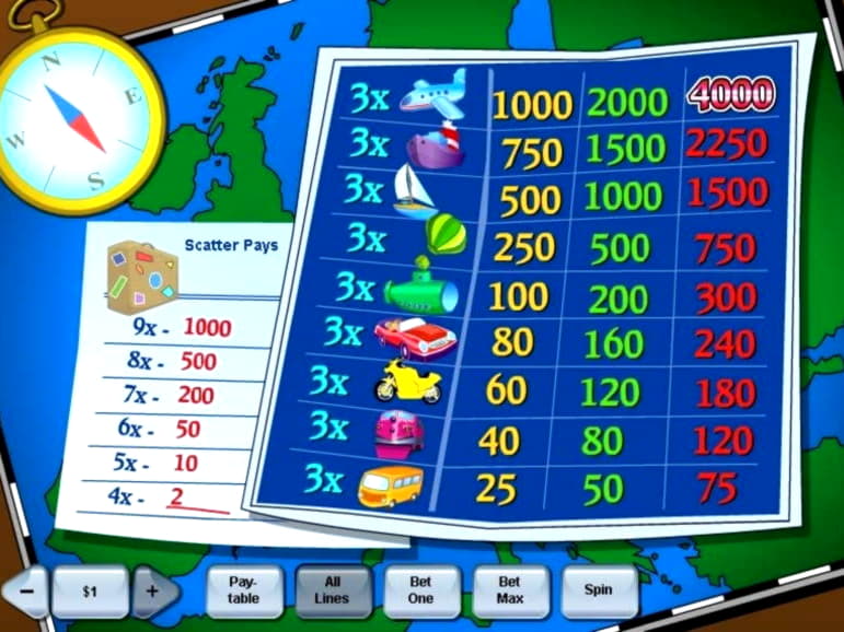 EUR 855 No deposit casino bonus at Party Casino